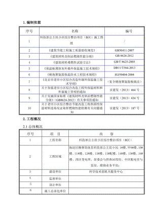 科技部公主坟小区综合整治项目外墙保温施工方案.doc