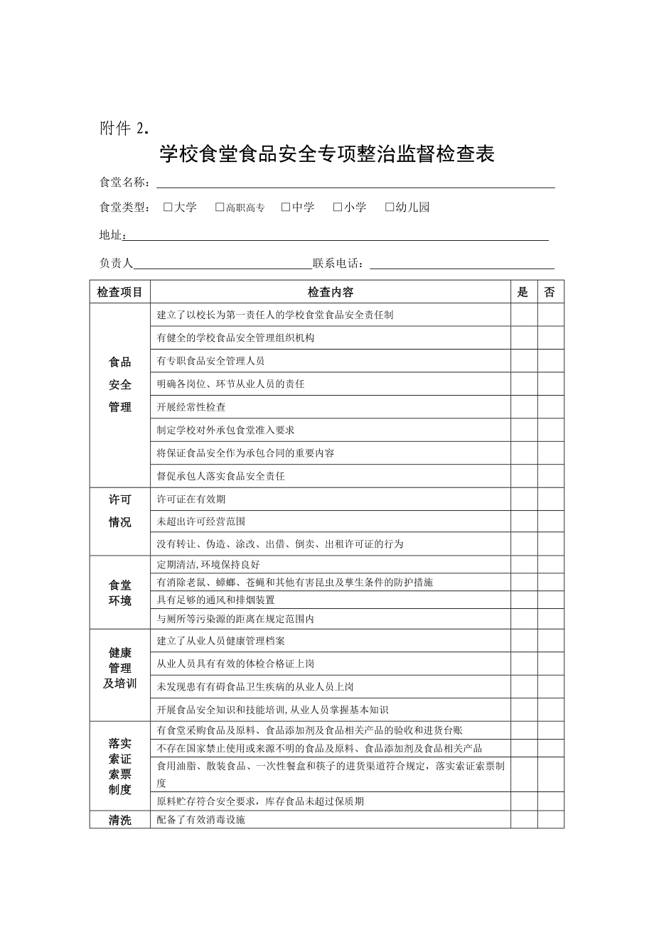 学校食堂食品安全专项整治监督检查表.doc_第1页