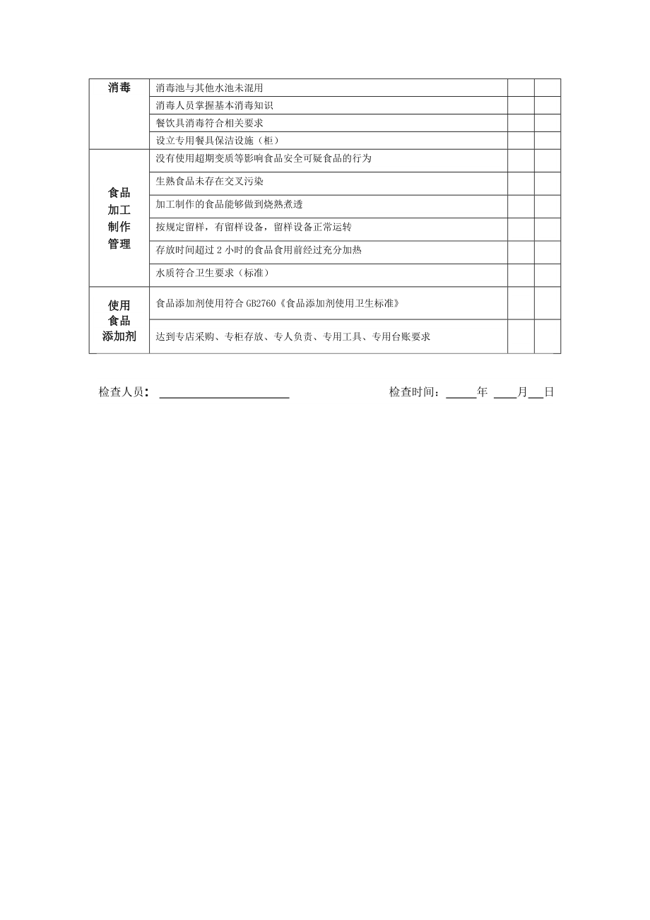 学校食堂食品安全专项整治监督检查表.doc_第2页