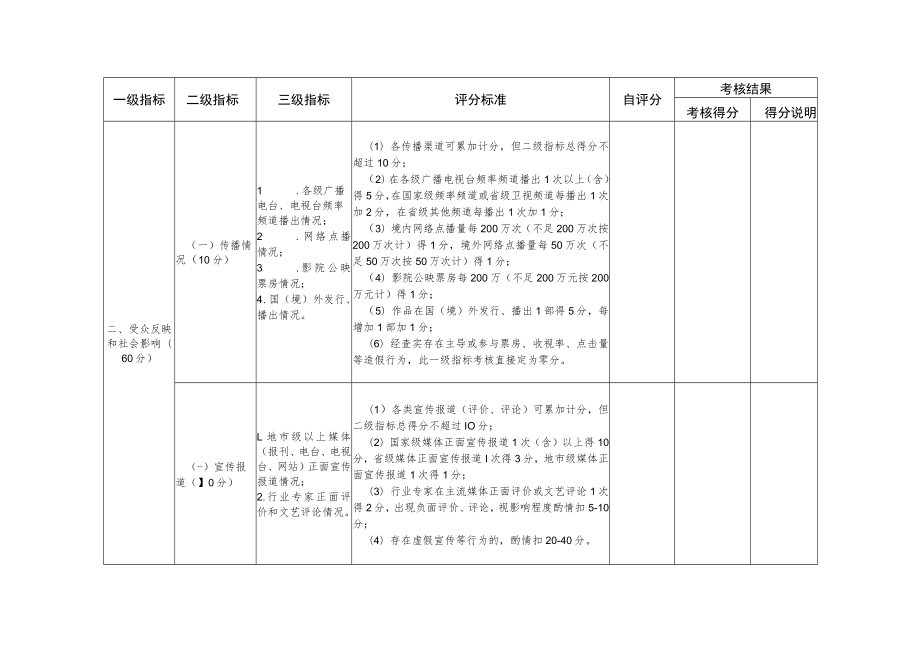 江西省国有影视企业社会效益评价考核评分表.docx_第2页