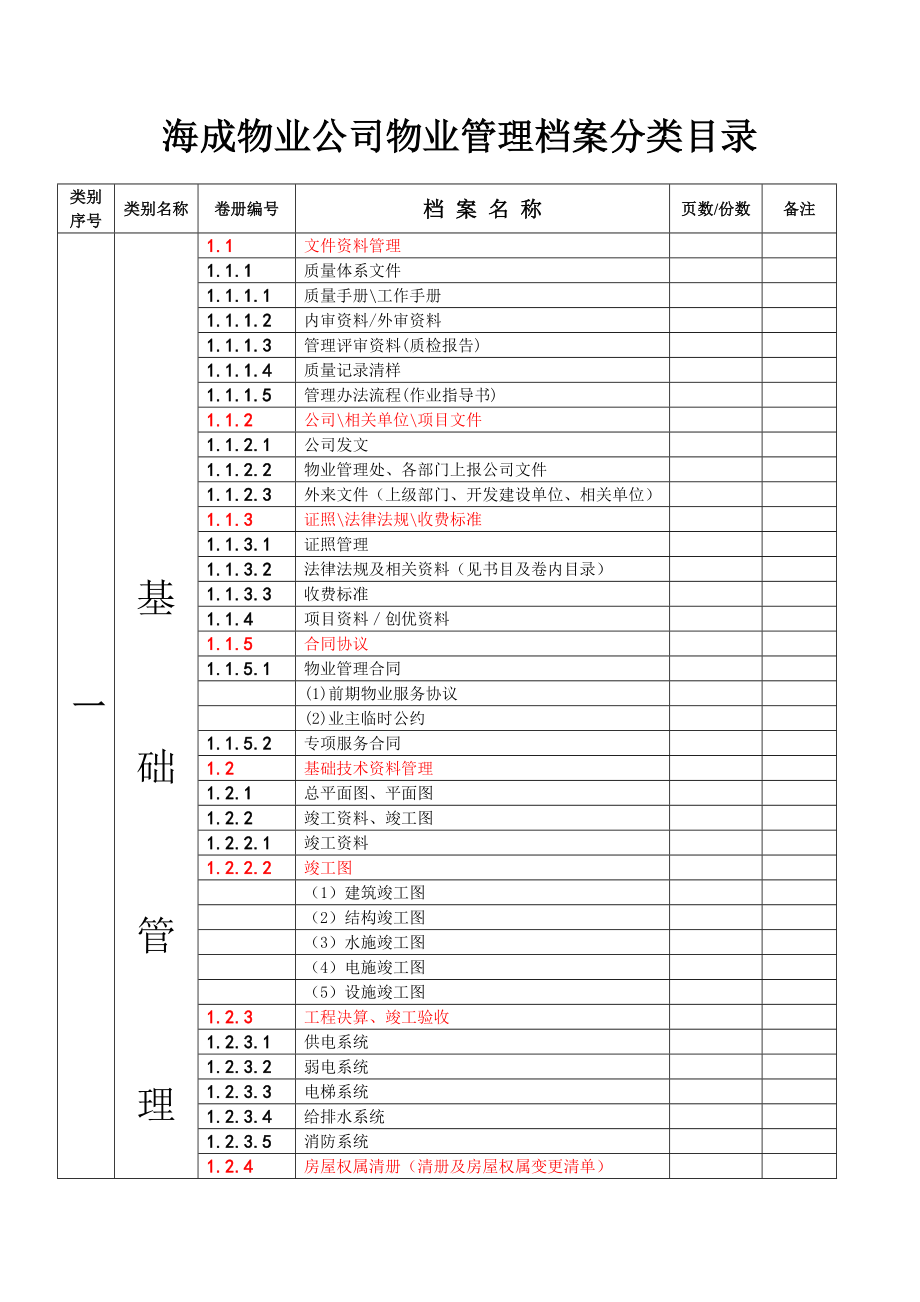 海成物业公司物业管理档案分类目录.doc_第1页