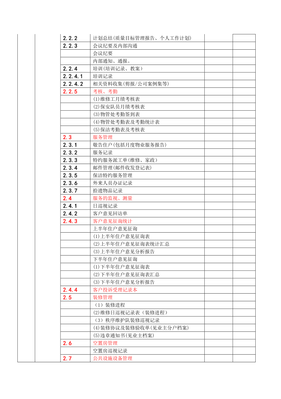 海成物业公司物业管理档案分类目录.doc_第3页