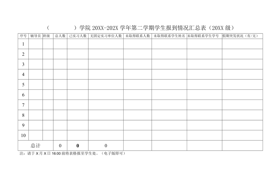 XX职业技术大学关于报送20XX-202X学年第二学期开学情况的通知.docx_第2页