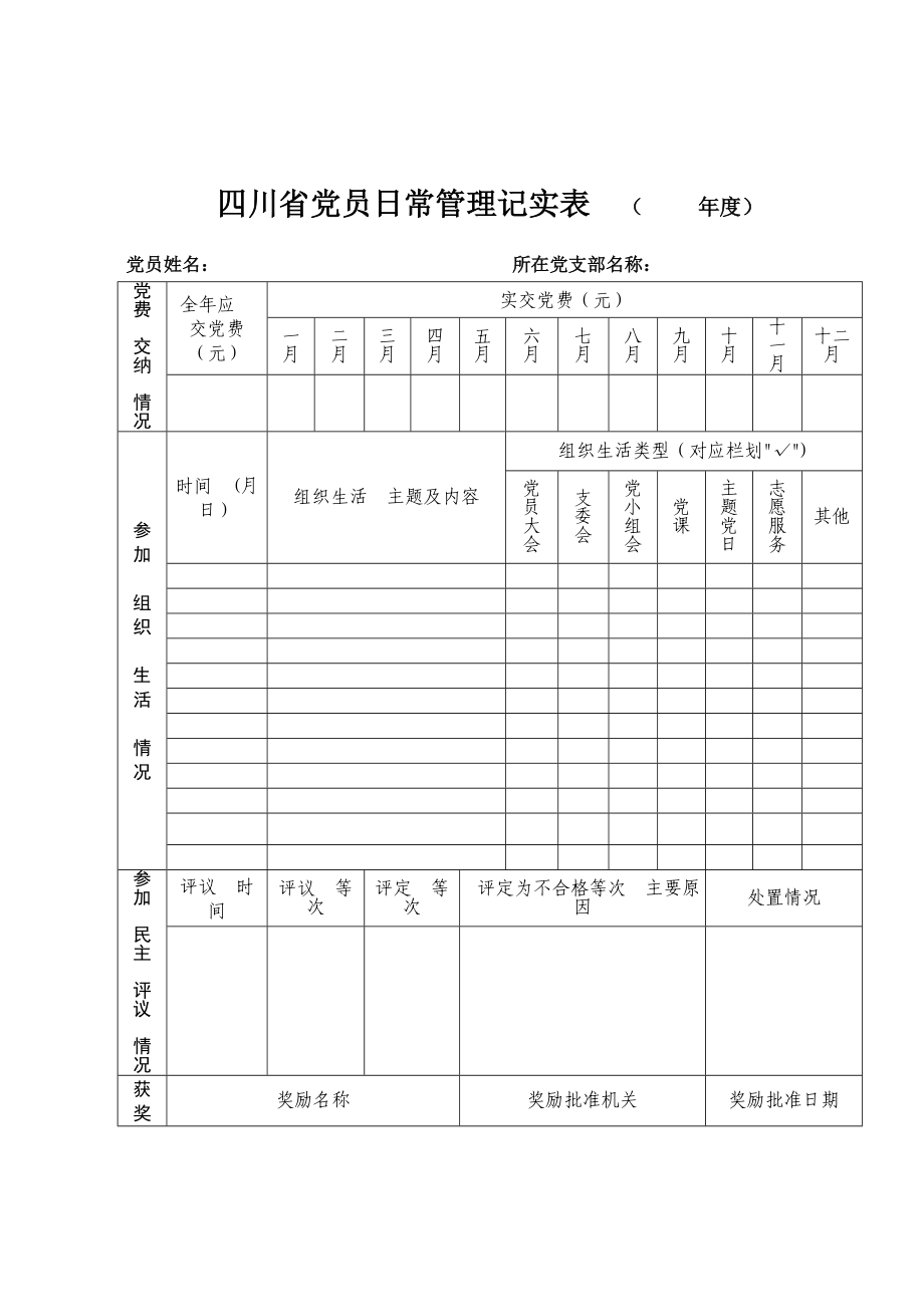 四川省党员基本信息登记卡.doc_第2页