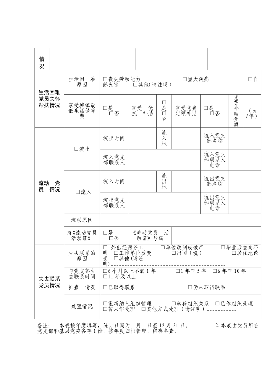 四川省党员基本信息登记卡.doc_第3页