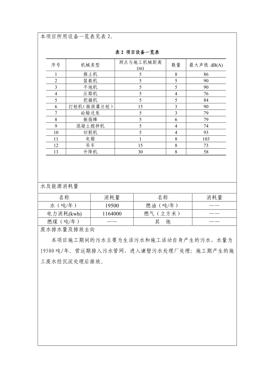 环境影响评价报告公示：鼎胜新材两栋辅助用房倒班楼建设地点鼎胜新能源材料股份厂环评报告.doc_第3页