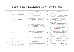 龙岩市住房和城乡建设局岗位廉政风险点及防控措施一览表.doc