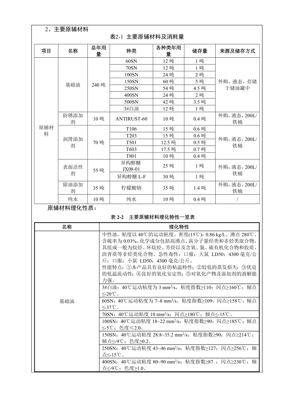 环境影响评价报告公示：东莞市樟木头华茂润滑油加工店环评报告.doc_第3页