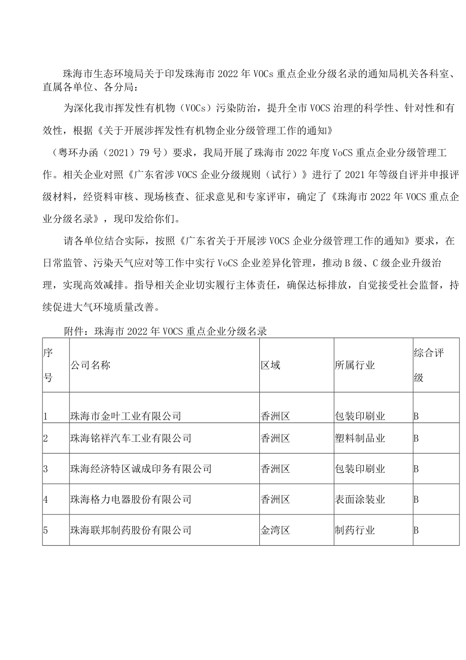 珠海市生态环境局关于印发珠海市2022年VOCs重点企业分级名录的通知.docx_第1页