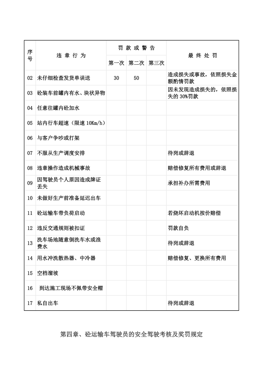 搅拌站车队制度.doc_第3页