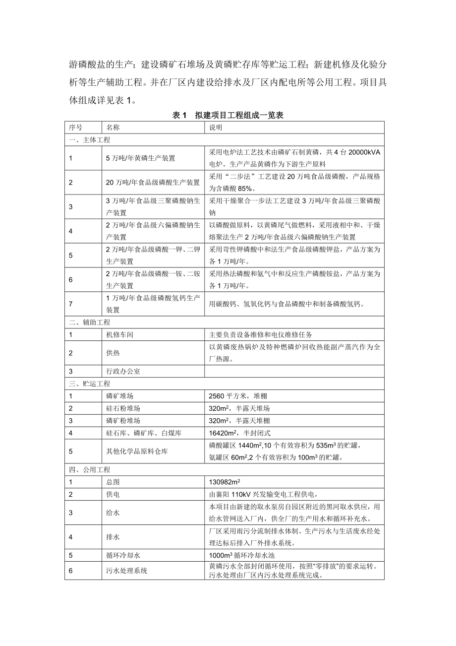 襄阳兴发化工有限公司10万吨食品级磷酸盐配套5万吨黄磷项目环境影响报告书.doc_第2页