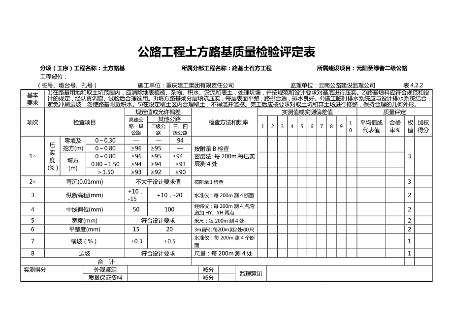 元阳至绿二级公路土方路基公路工程土方路基质量检验评定表.doc_第1页