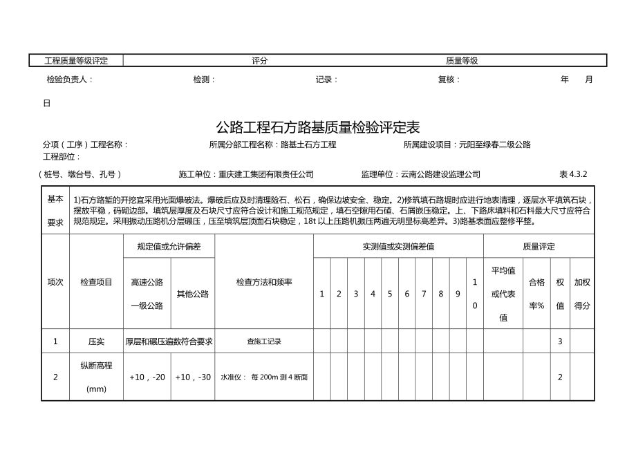 元阳至绿二级公路土方路基公路工程土方路基质量检验评定表.doc_第2页