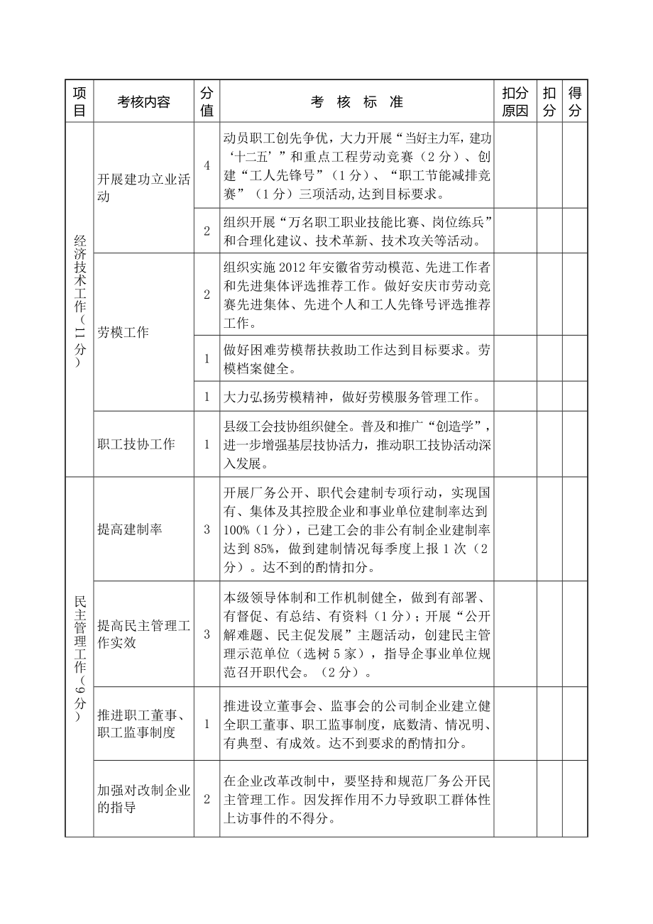 全市工会系统目标责任制考核评分标准.doc_第3页