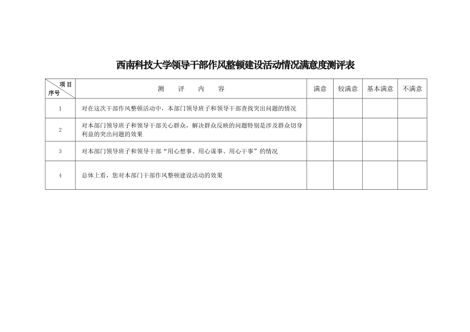 西南科技大学领导干部作风整顿建设活动情况满意度测评表及汇总表.doc_第1页