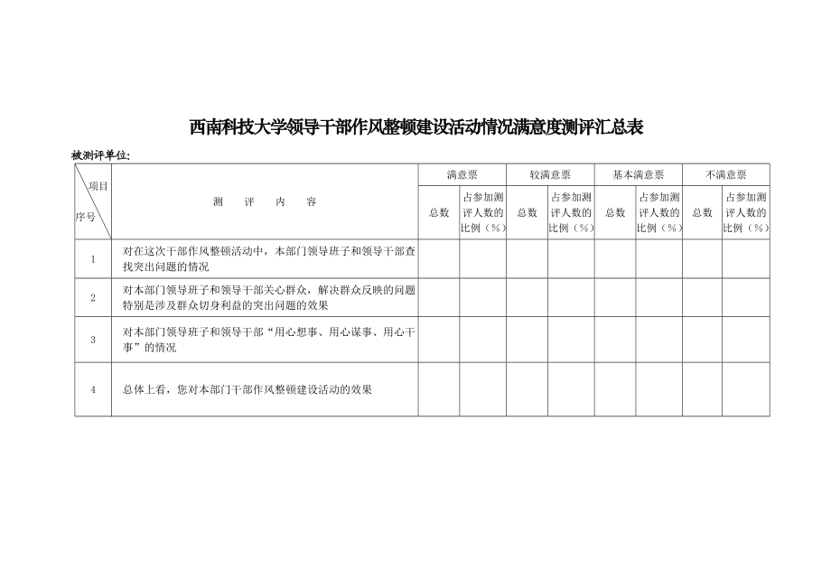 西南科技大学领导干部作风整顿建设活动情况满意度测评表及汇总表.doc_第2页