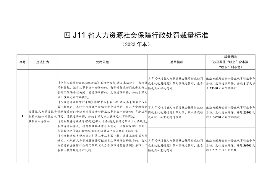 四川省人力资源社会保障行政处罚裁量标准（2023年本）.docx_第1页