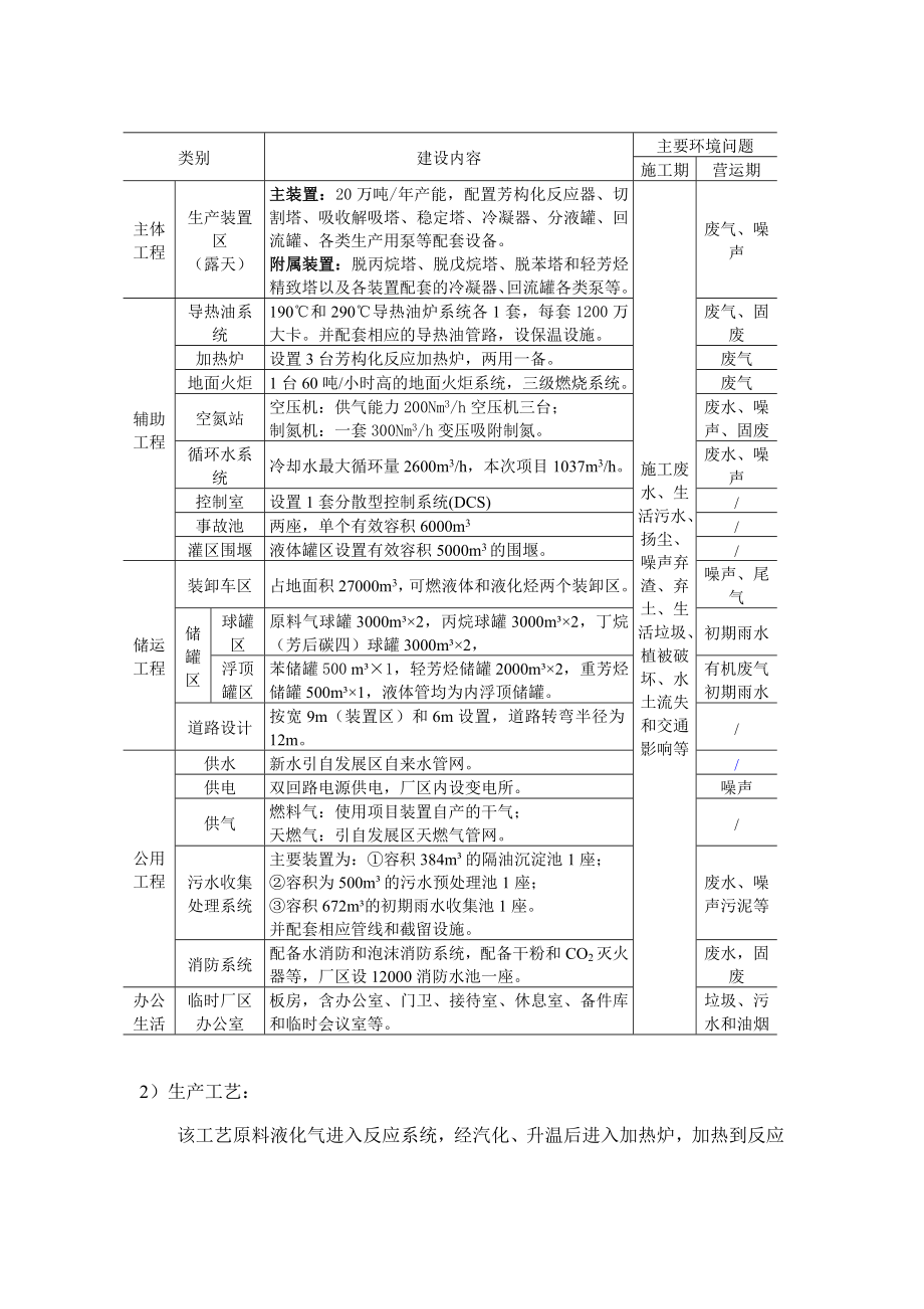 四川中腾能源20万吨液化气深加工装置项目环境影响评价报告书.doc_第2页