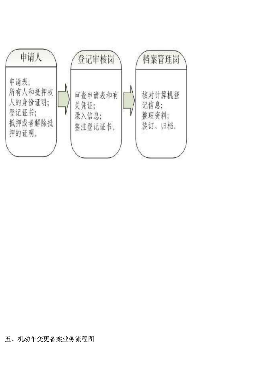 车管所业务流程图.doc_第3页