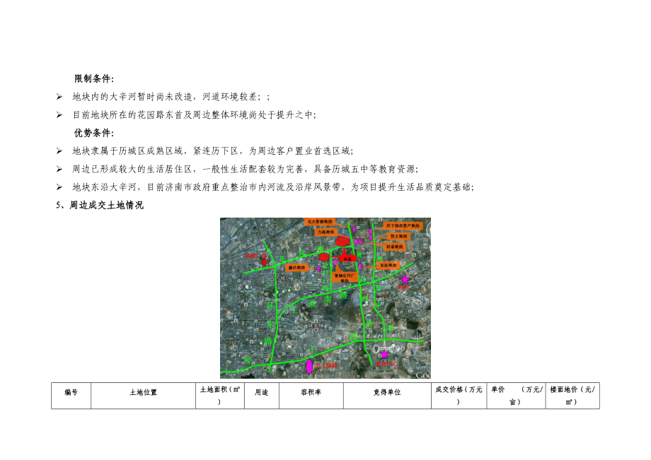 南益十里河地块项目初步定位报告17P.doc_第3页