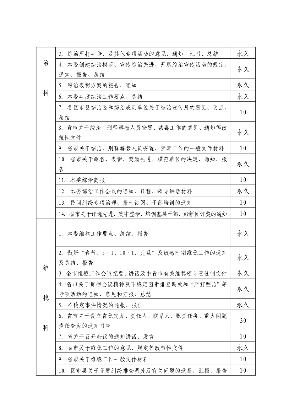 市委政法委文件材料归档范围和档案保管期限表.doc_第3页