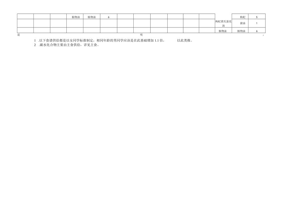 贵州省农村义务教育学生秋季营养午餐带量食谱.docx_第3页