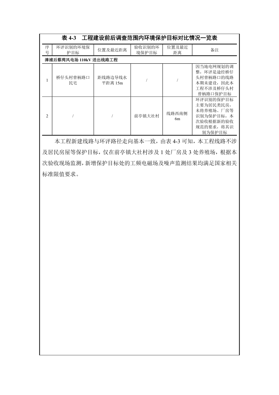 环境影响评价报告公示：漳浦后蔡湾风电场110kv送出线路工程竣工环境保护验收调查表2环评报告.doc_第3页