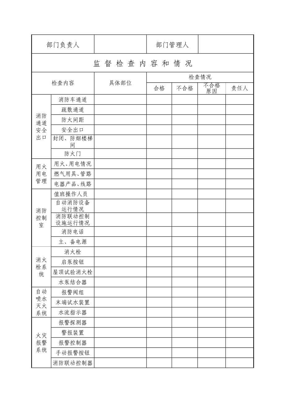 [精华]定期防火检查挂号表及每日防火巡视记录表.doc_第2页