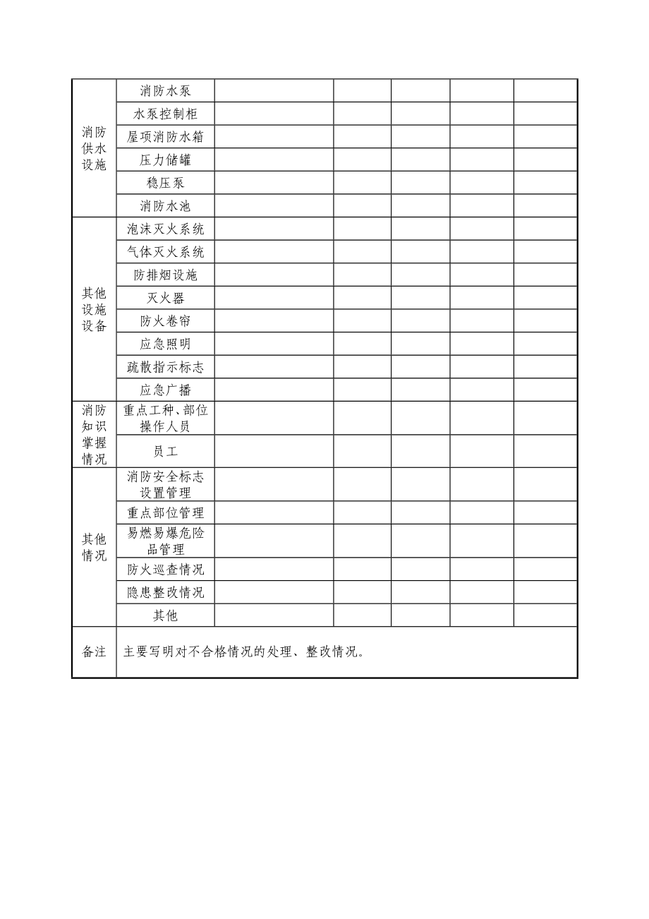 [精华]定期防火检查挂号表及每日防火巡视记录表.doc_第3页