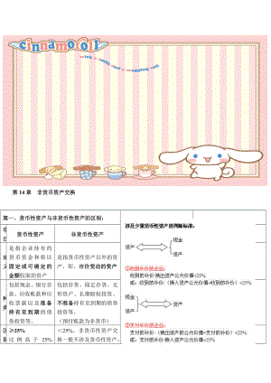 注册会计师会计总计1420章.doc