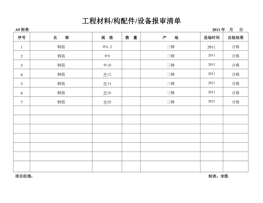 A9附表工程材料报审清单.doc_第2页