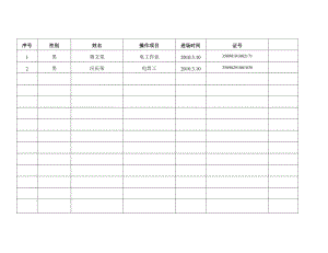 A9附表工程材料报审清单.doc