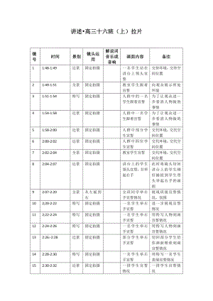 拉片 纪录片新闻片专题片 高三16班.doc