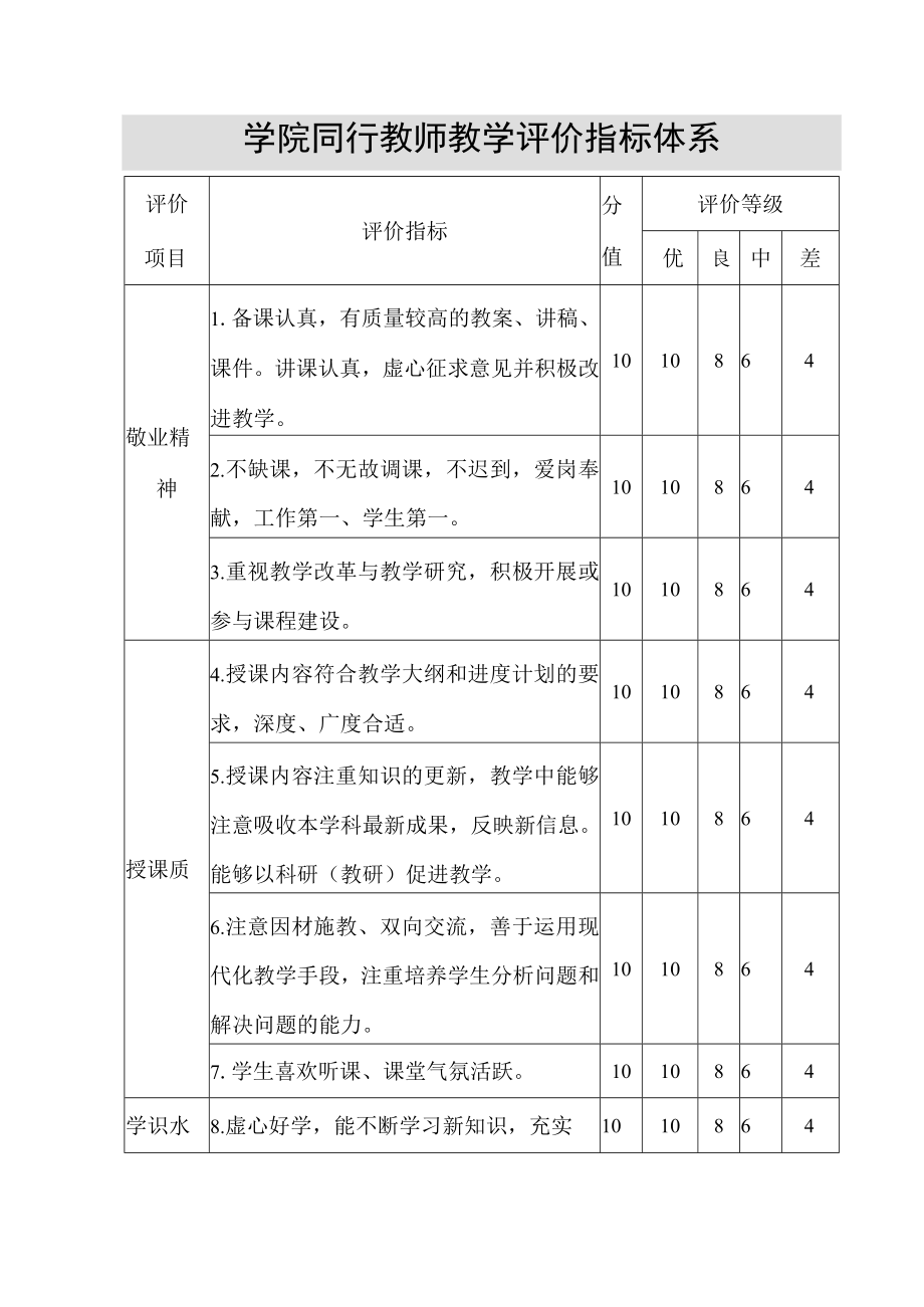 学院同行教师教学评价指标体系.docx_第1页