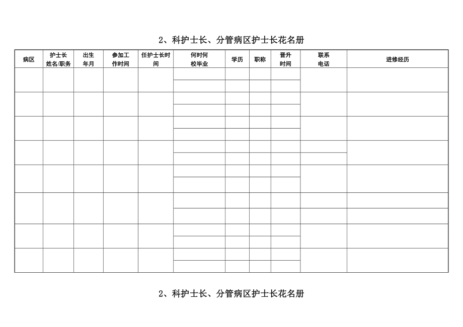 科护士长手册(样板).doc_第3页