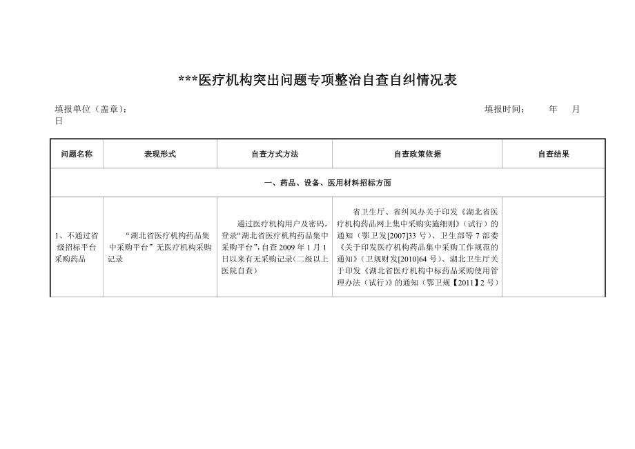 医疗机构突出问题专项整治自查自纠情况统计表.doc_第1页