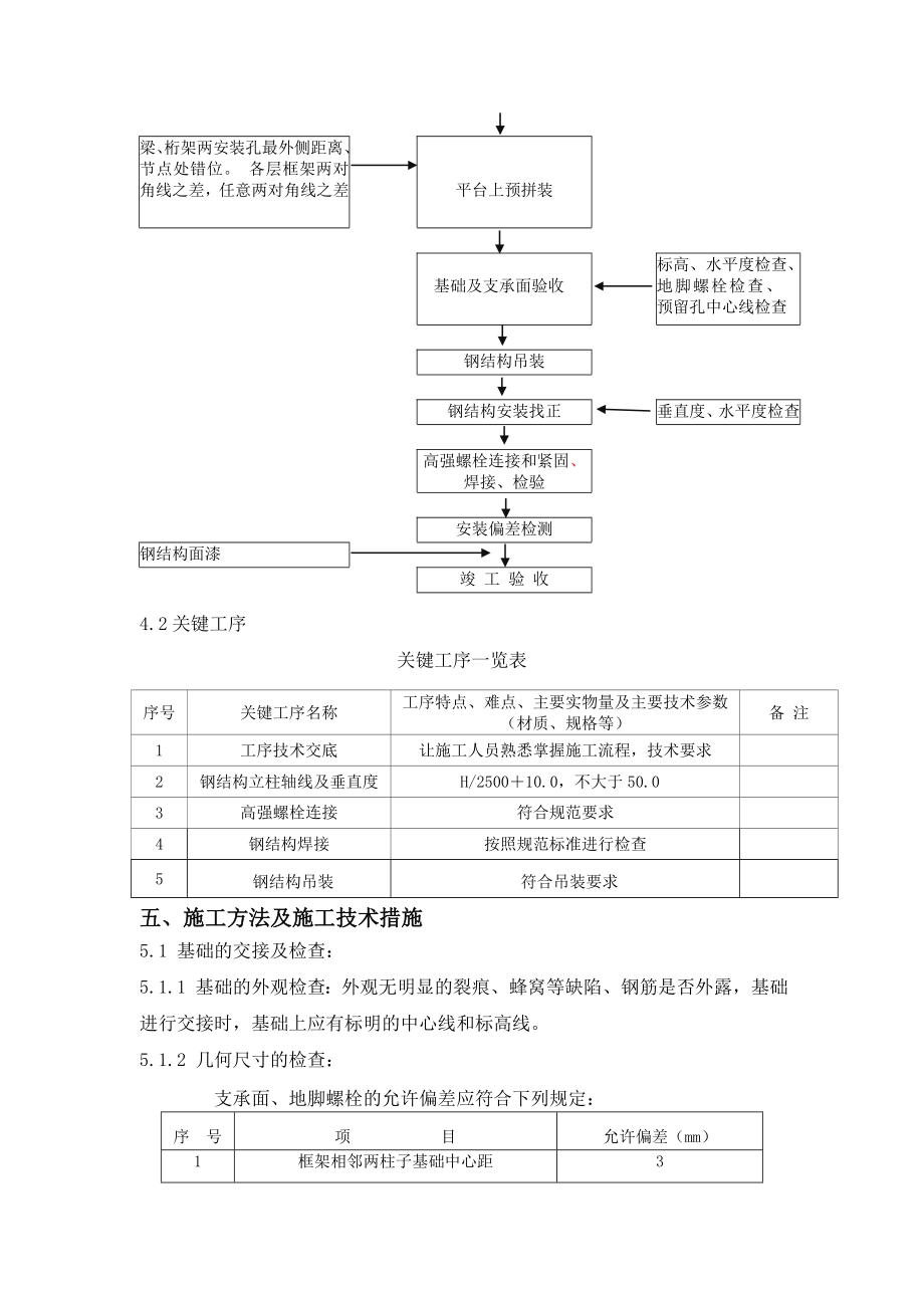 大型精馏钢结构施工方案.doc_第3页