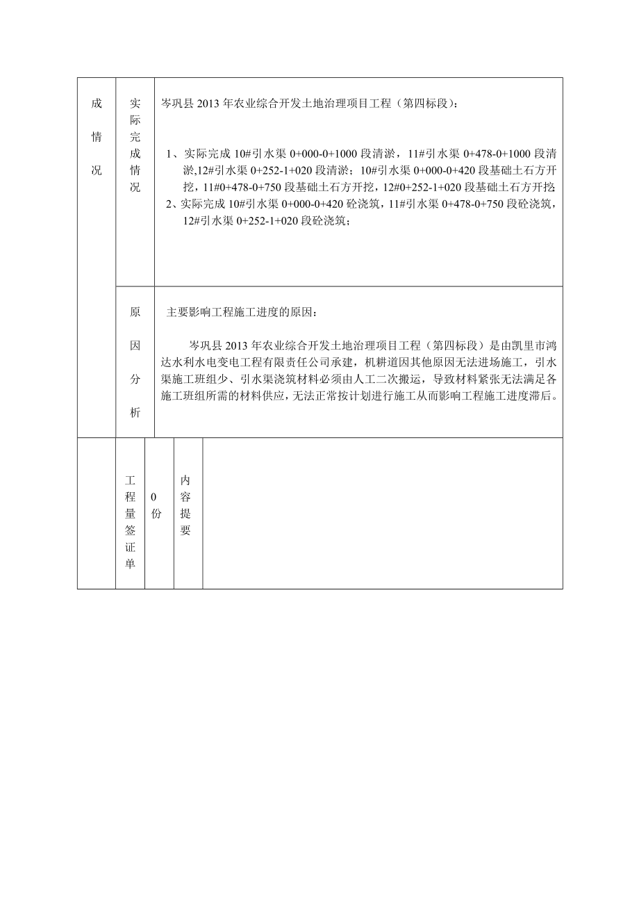 [整理]监理月报(岑巩县农业综合开发土地治理项目工程第1期).doc_第3页