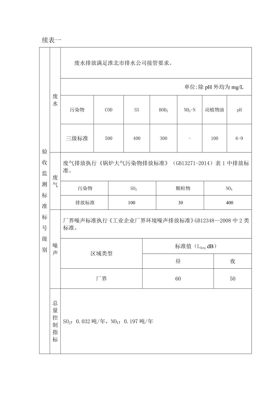 环境影响评价报告公示：淮北硕丰食品硕丰休闲食品加工竣工验收监测报告信息淮北硕丰食环评报告.doc_第2页