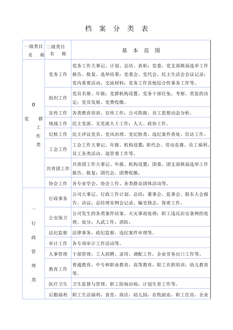 文书档案分类表.doc_第1页