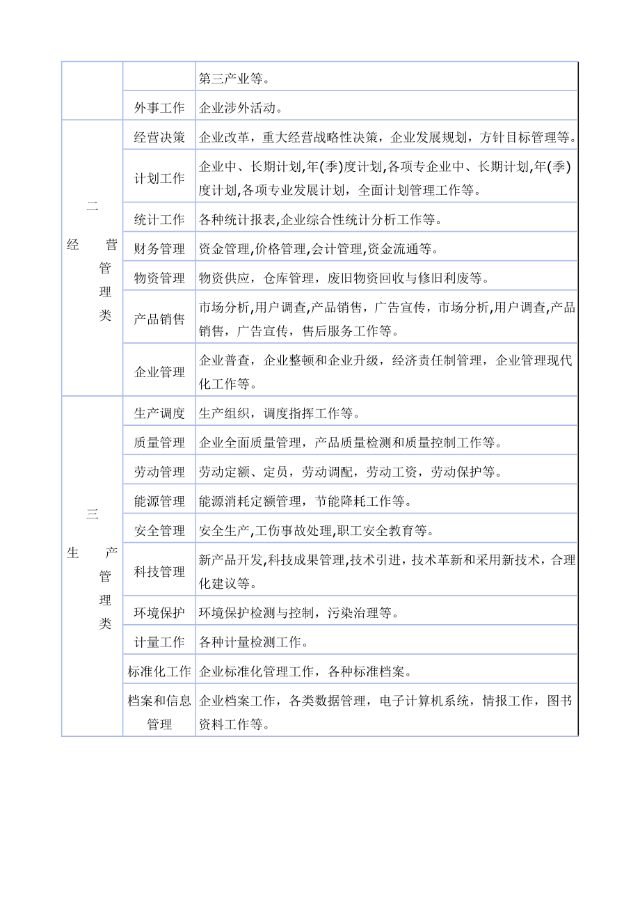 文书档案分类表.doc_第2页
