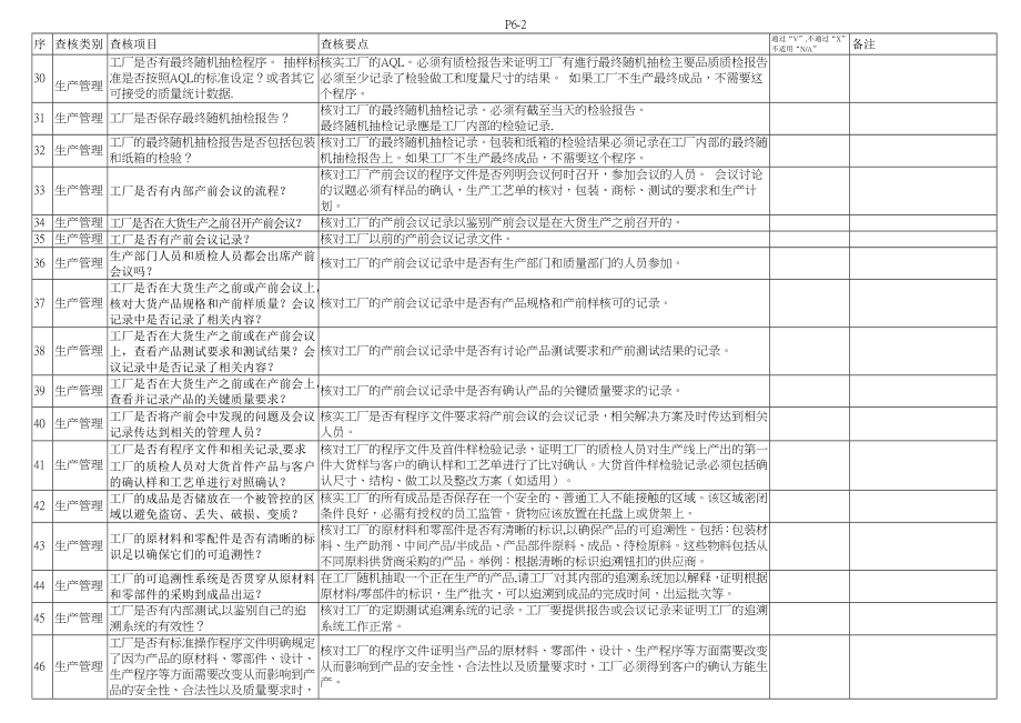 生产及品质控管能力查核表.doc_第3页