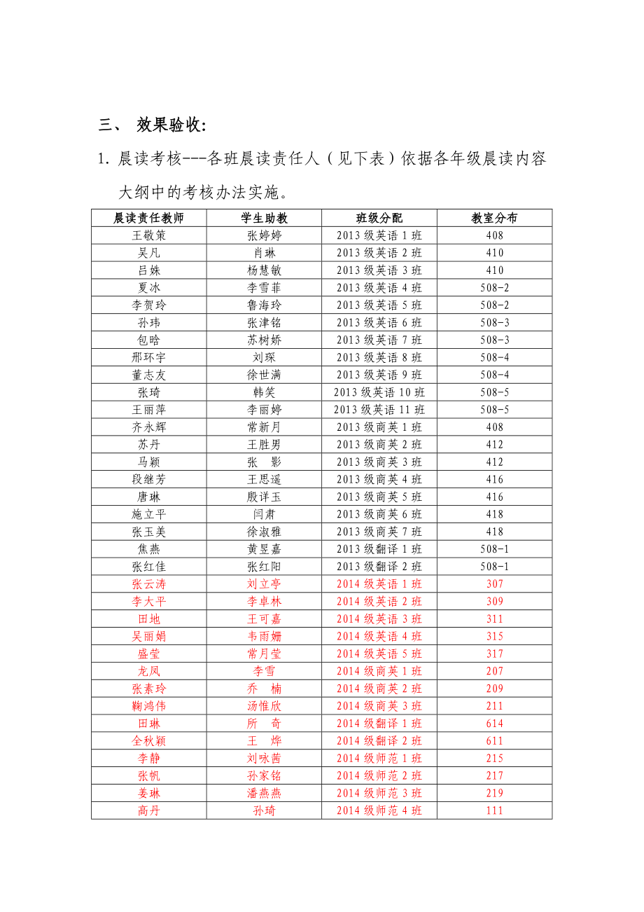 英语系早晚自习工作方案331解决方案计划解决.doc_第3页