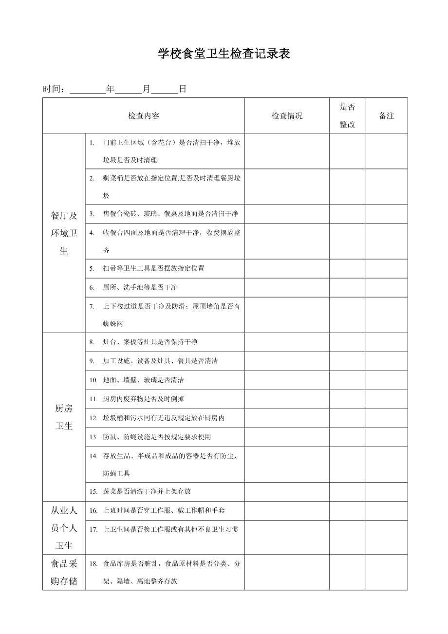 学校食堂卫生检查记录表.doc_第1页