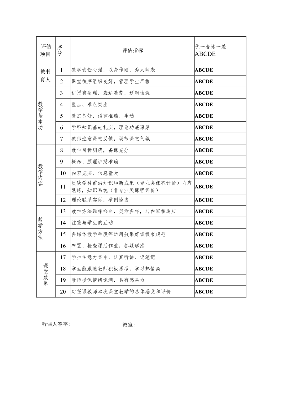 XX大学课堂教学质量评估表.docx_第2页