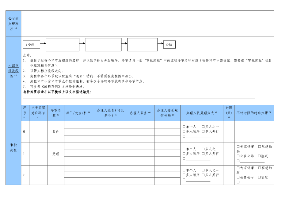 行政审批事项调研表格（样表）.doc_第3页