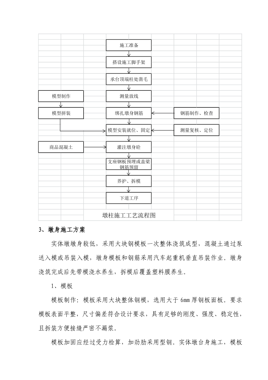 月山湖大道2号桥墩柱安全施工方案.doc_第3页