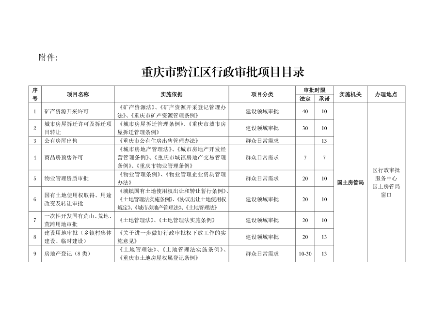 【精品word文档】重庆市黔江区行政审批项目目录手册.doc_第1页