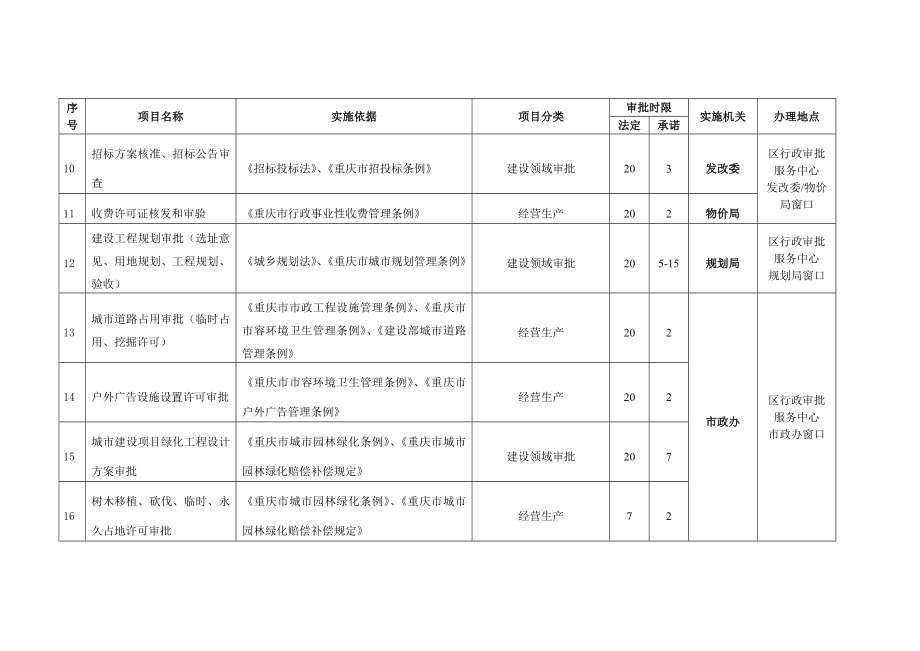 【精品word文档】重庆市黔江区行政审批项目目录手册.doc_第2页