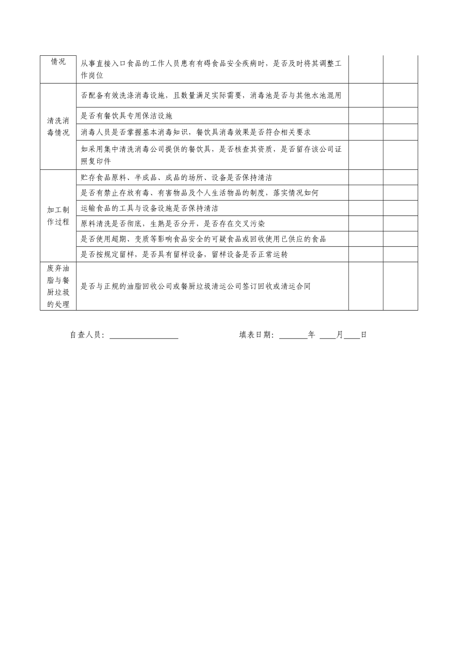 集体食堂食品安全自查自纠表.doc_第2页